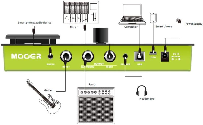 Pedaleira Mooer Ge 150 Guitarra