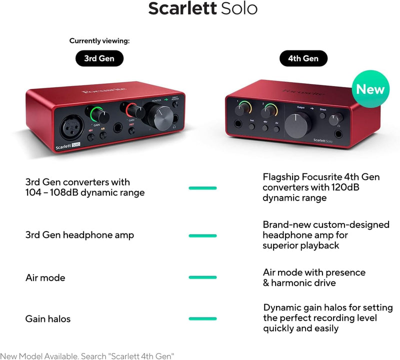 Interface de Áudio Focusrite Scarlett Solo